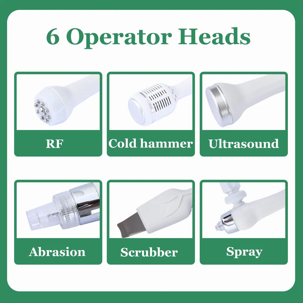 Six different operator heads with labels on a green background