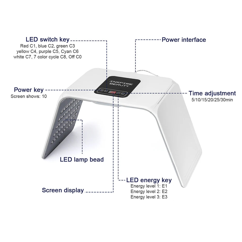 Diagram of a LED light therapy device with labeled parts on a white background